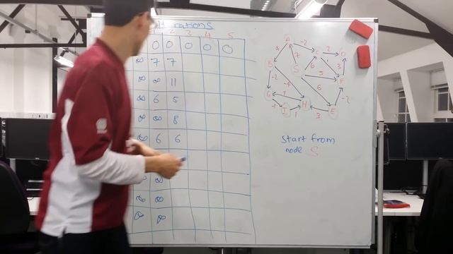 Bellman-Ford Algorithm Explained EASY смотреть онлайн