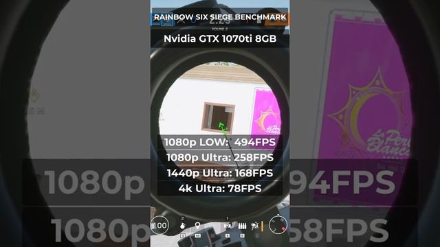 Rainbow Six Siege Benchmarks - GTX 1070ti 8GB Nvidia смотреть онлайн