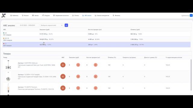 ABC Анализ - Академия Huckster смотреть онлайн
