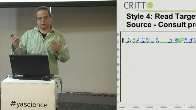 013. Patterns of Interaction in Advanced Computer-Assisted Translation - Dr. Michael Carl смотреть онлайн