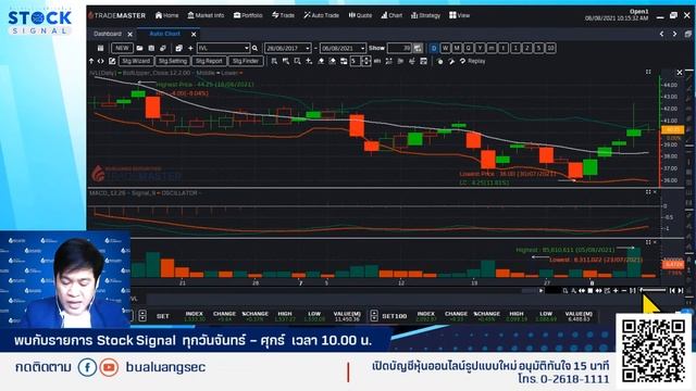 EP.819 SET ติดต้าน แต่...ไม่มี Low ใหม่! By Stocksignal (06-08-21) смотреть онлайн
