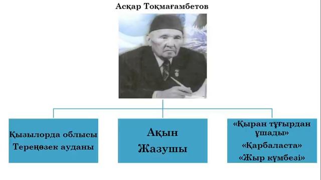 2 сынып әдебиеттік оқу САЯХАТ Егістікте болдың ба? (4 тоқсан №90 сабақ) смотреть онлайн
