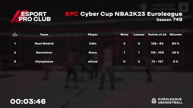 05.11.2023 - EPC Euroleague Cyber Cup, Season 749. смотреть онлайн