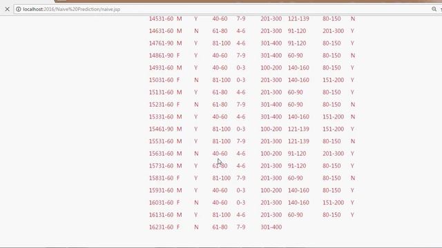 Medical Decision Making Diagnosis System Integrating k-means and Naïve Bayes algorithms смотреть онлайн