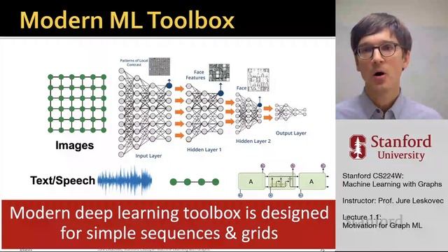 Stanford CS224W: Machine Learning with Graphs | 2021 | Lecture 1.1 - Why Graphs смотреть онлайн