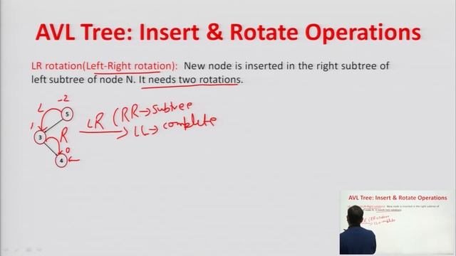Data Structure | AVL Tree, Rotation, Insertion in AVL Tree, AVL Tree Algorithms | AKTU Digital смотреть онлайн