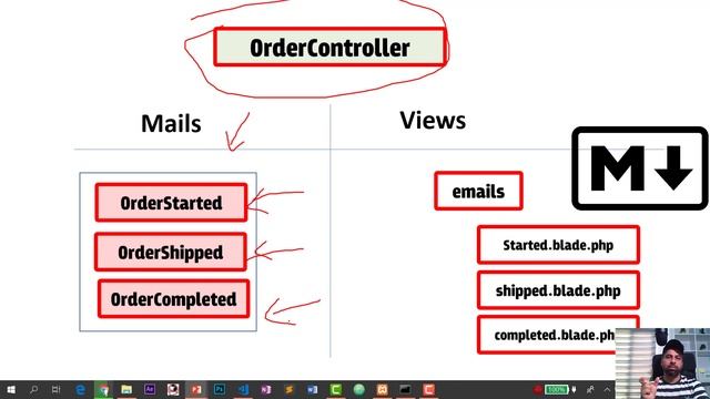 ارسال بريد الكتروني باستخدام اطار لارافيل Send Email via Laravel Framework - Part1 смотреть онлайн