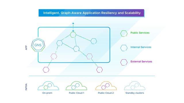 VMware Tanzu Service Mesh - Connectivity and Security for Modern Applications смотреть онлайн
