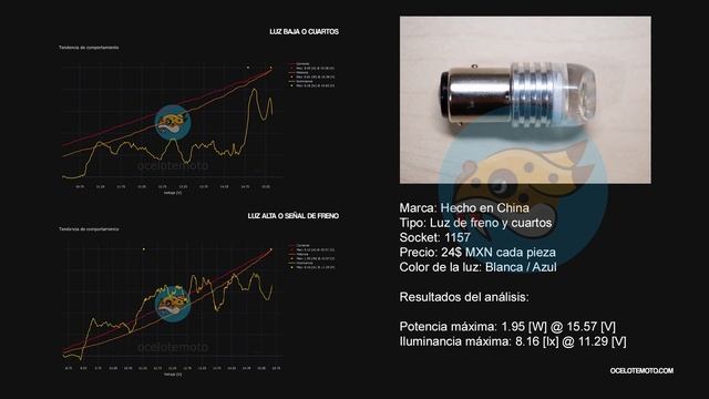 Comparativa de focos de cuartos y freno | 1157 | BAY15D | Chinos смотреть онлайн