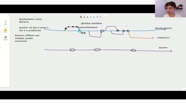 GitFlow workflow tutorial italiano смотреть онлайн