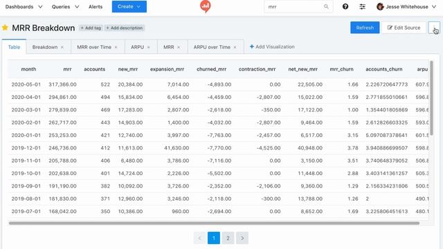 Redash: Open Source SQL Analytics on Data Lakes смотреть онлайн