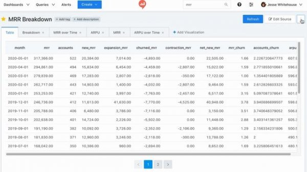 Redash: Open Source SQL Analytics on Data Lakes