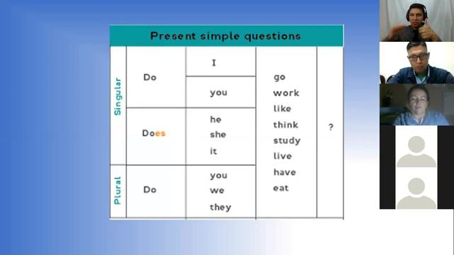 Section 6: My sister works downtown: Class 24 Questions in simple present смотреть онлайн