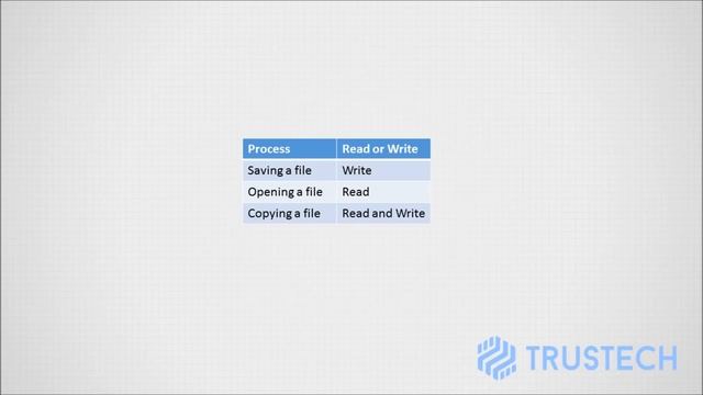 Understanding RAM for beginners смотреть онлайн