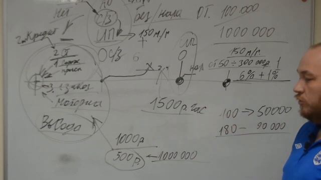 Строитель рядом