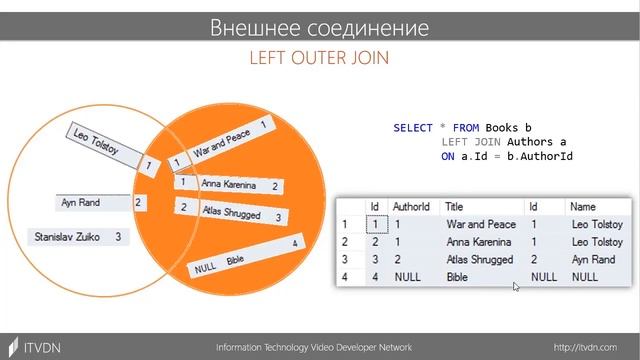 Видео курс Transact SQL. Урок 8. Соединение таблиц. JOINs смотреть онлайн