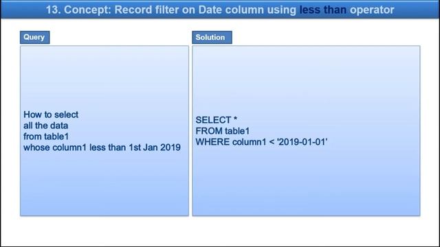 Chapter # 02 || TSQL Filter || Quick Revision SQL Server Fundamentals(2020) смотреть онлайн