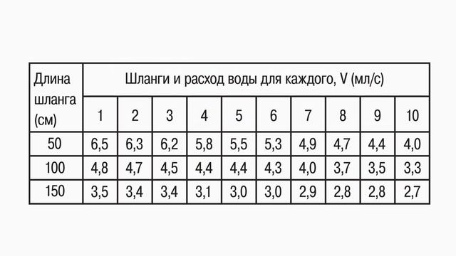 Какую  систему автоматического полива выбрать? Попробовал и рассказываю.