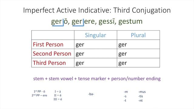 Third Conjugation Verbs: Present, Imperfect, and Future смотреть онлайн
