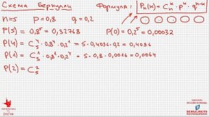 Математика без Ху%!ни. Теория вероятностей. Схема Бернулли