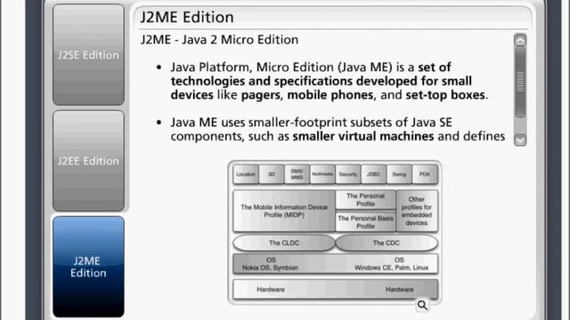 CoreJava Chapter 2 - Introduction To Java Platforms смотреть онлайн
