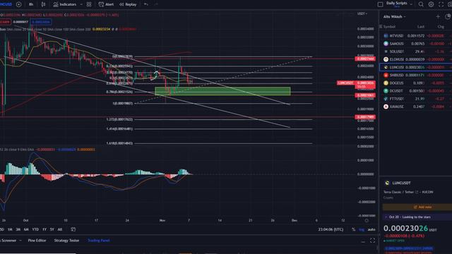 Terra Luna Classic Trying To Breakout! 0.01Cent?! LUNC MAJOR Selloff Update смотреть онлайн