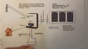 Самая Бюджетная Солнечная Электростанция для маленького домика ?