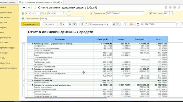 Что такое ДДС для бизнеса, и как им пользоваться