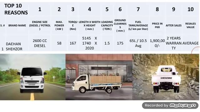 KIA FRONTIER TRUCK K2700 LAUNCHED 2018 IN PAKISTAN смотреть онлайн