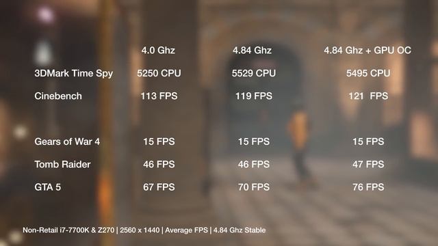 Kaby Lake i7 7700K BUILD & REVIEW (With ASUS Z270F) смотреть онлайн