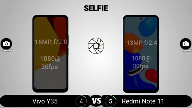 Vivo Y35 vs Redmi Note 11 смотреть онлайн
