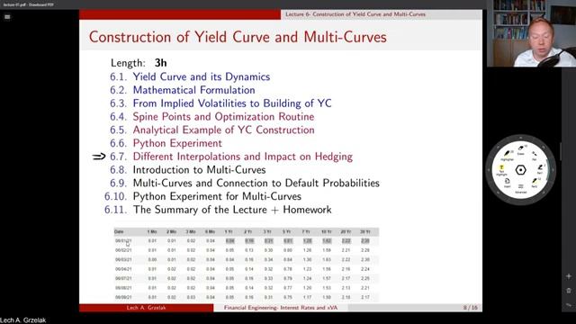 Financial Engineering Course: Lecture 1/14, (Introduction and Overview of the Course) смотреть онлайн