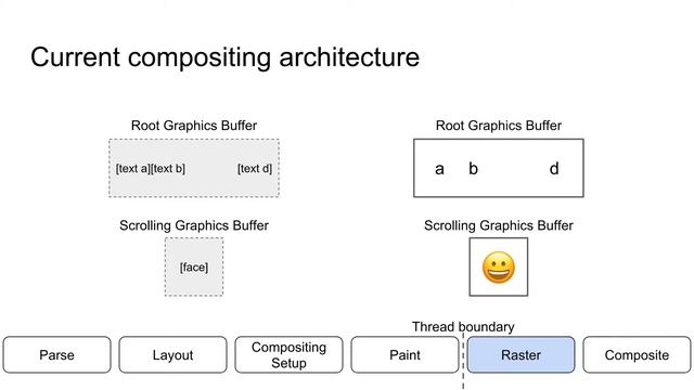 BlinkOn 9: Rebuilding the engine in flight смотреть онлайн
