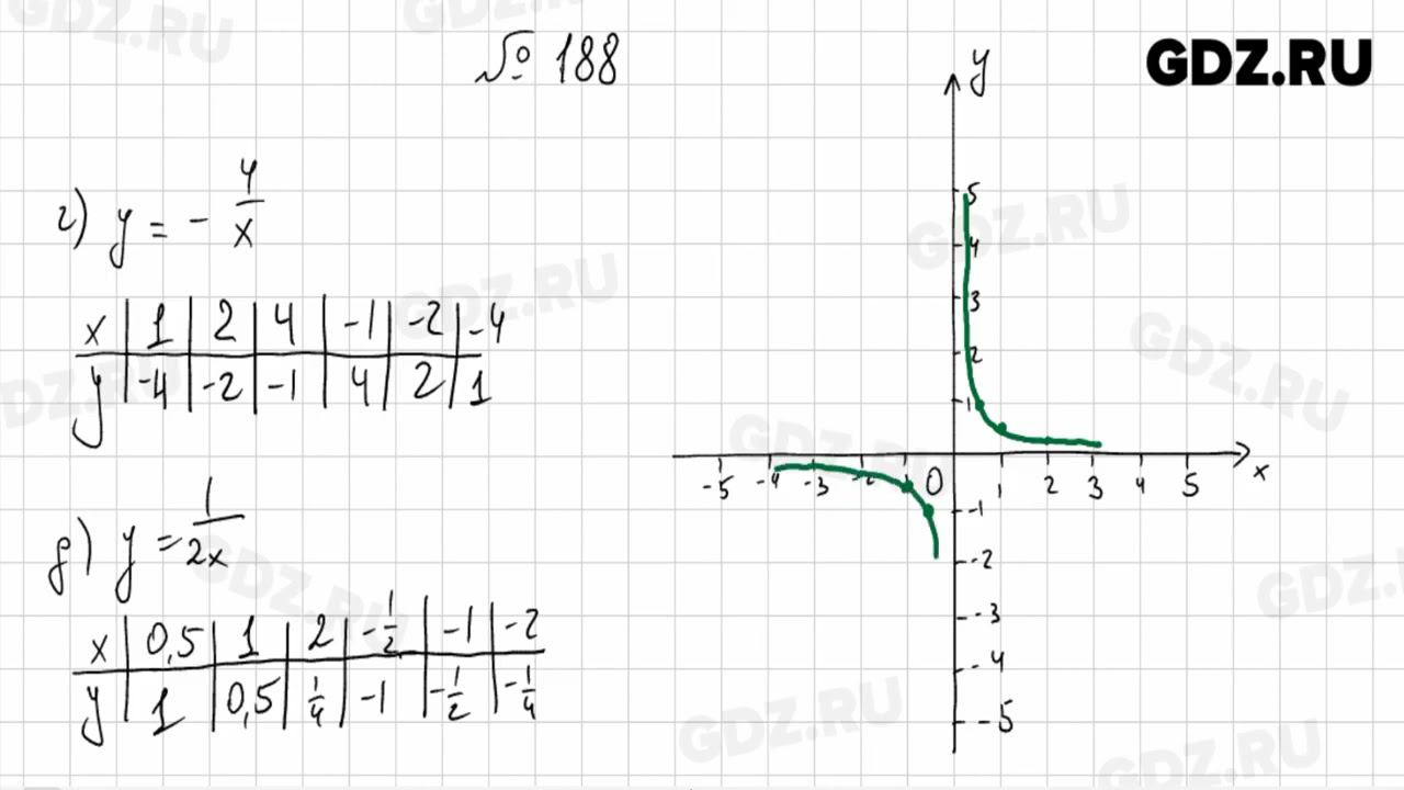 № 188, 197 - Алгебра 8 класс Макарычев смотреть онлайн