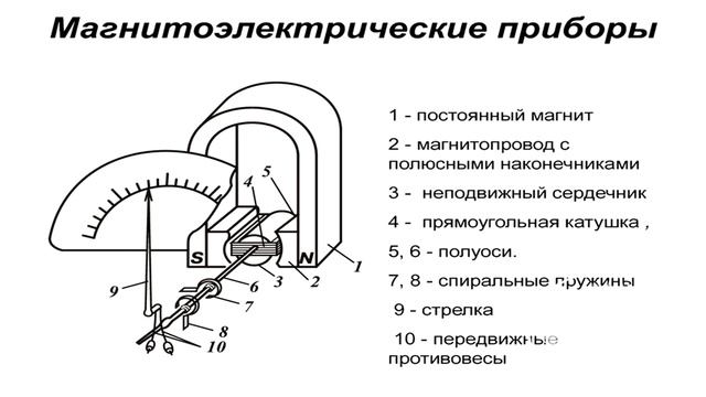 72 Амперметр смотреть онлайн