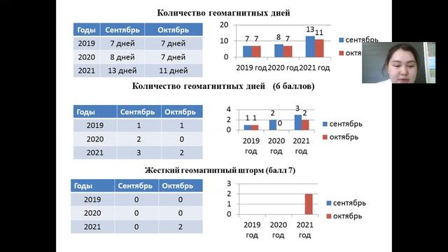 Магнитные бури Земли и его воздействие на здоровье человека смотреть онлайн