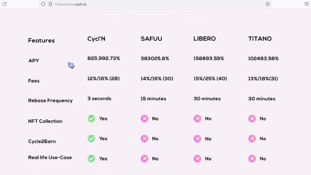 Cycln new successful project смотреть онлайн