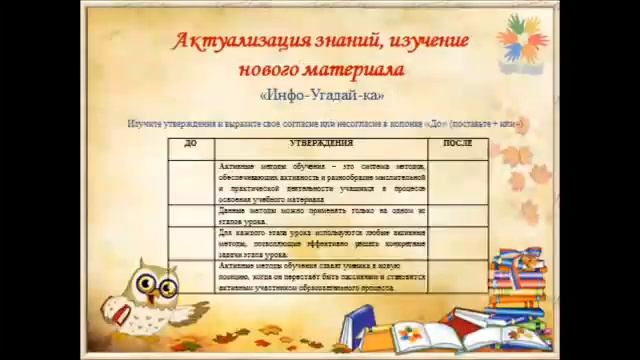 Применение активных методов обучения на уроках смотреть онлайн