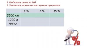 Математика 4 класс. «Проценты. Как найти процент от числа»