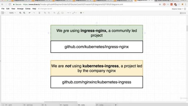 200 Kubernetes A Quick Note on Ingresses смотреть онлайн
