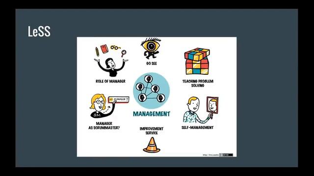 Agile Manager role at scale смотреть онлайн