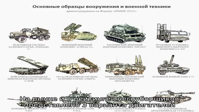 Рейтинг бензиновых снегоуборщиков по надежности: описание смотреть онлайн