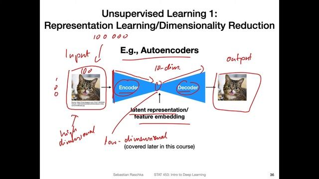 L1.3.2 Broad Categories of ML Part 2: Unsupervised Learning смотреть онлайн