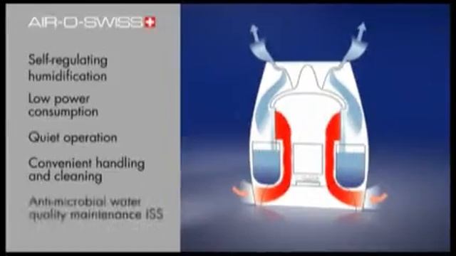 Fritel - Humidifier with filter mat and ventilator Boneco E 2441 - 116081/82 смотреть онлайн