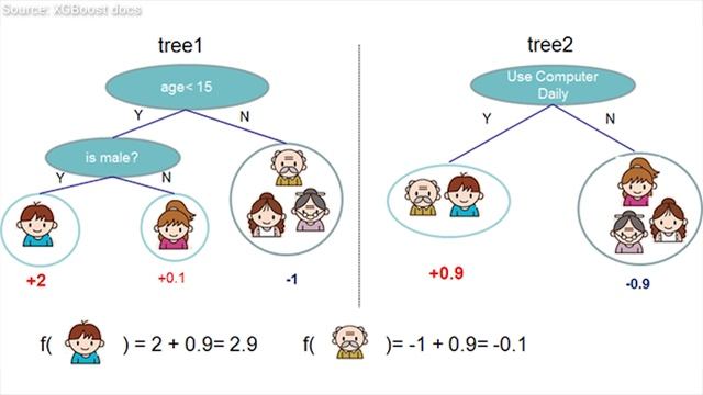 Decision Trees and Boosting, XGBoost | Two Minute Papers #55 смотреть онлайн