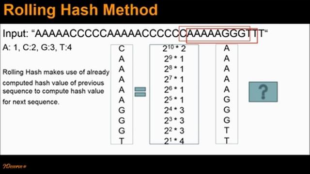 Repeated dna sequences смотреть онлайн