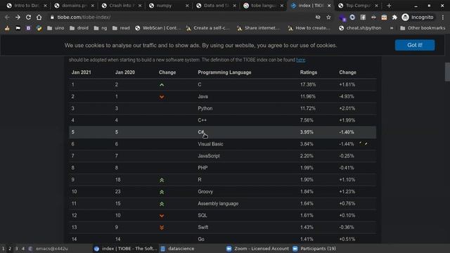 Python for Data Science and Machine Learning Webinar смотреть онлайн