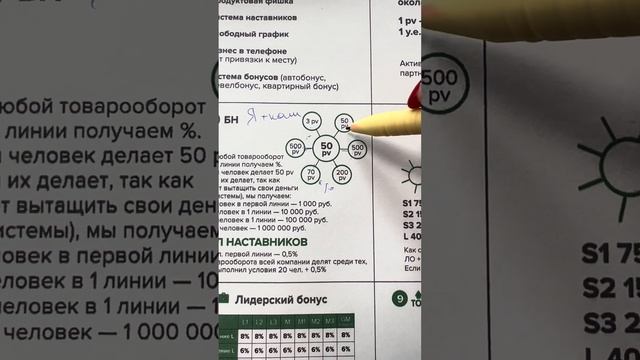 Маркетинг план Россия октябрь 2023 г смотреть онлайн
