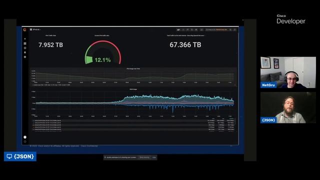 Network Automation and Observability смотреть онлайн