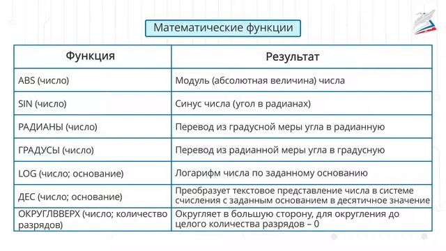 Обработка информации в электронных таблицах смотреть онлайн
